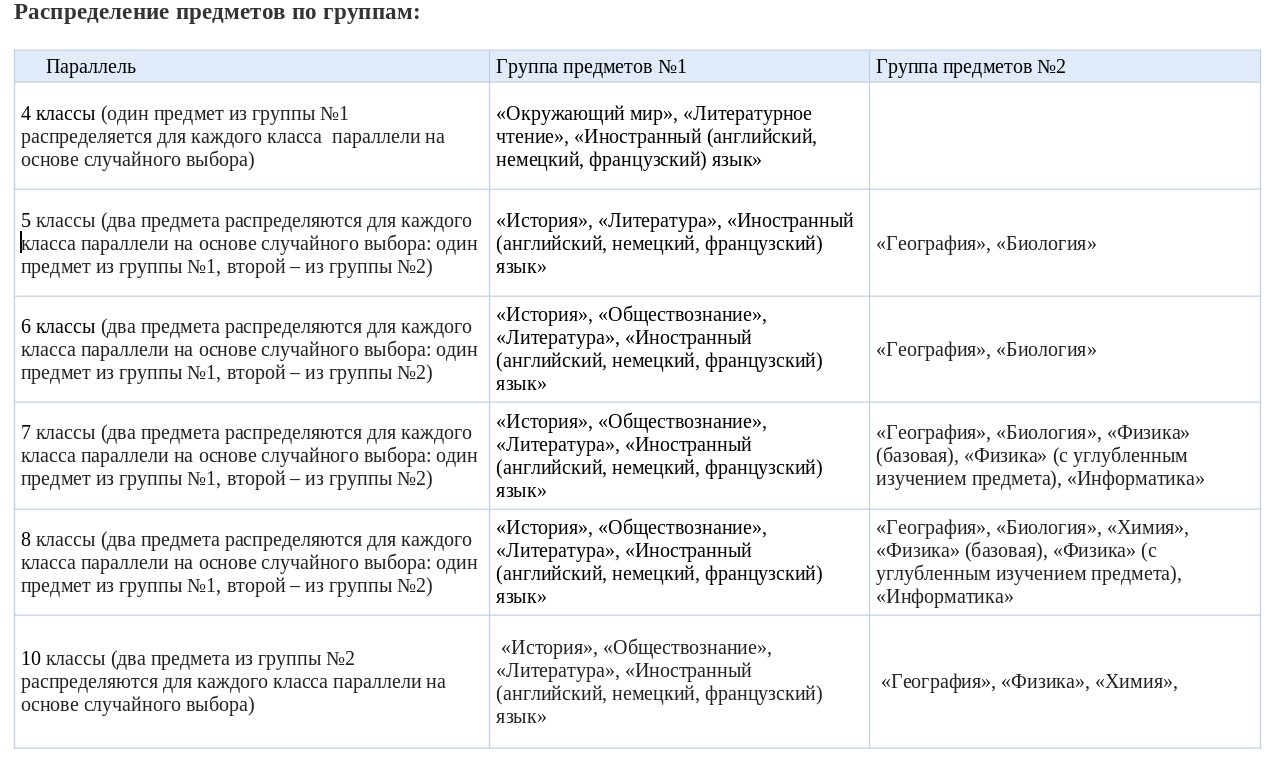 Распределение предметов.jpg